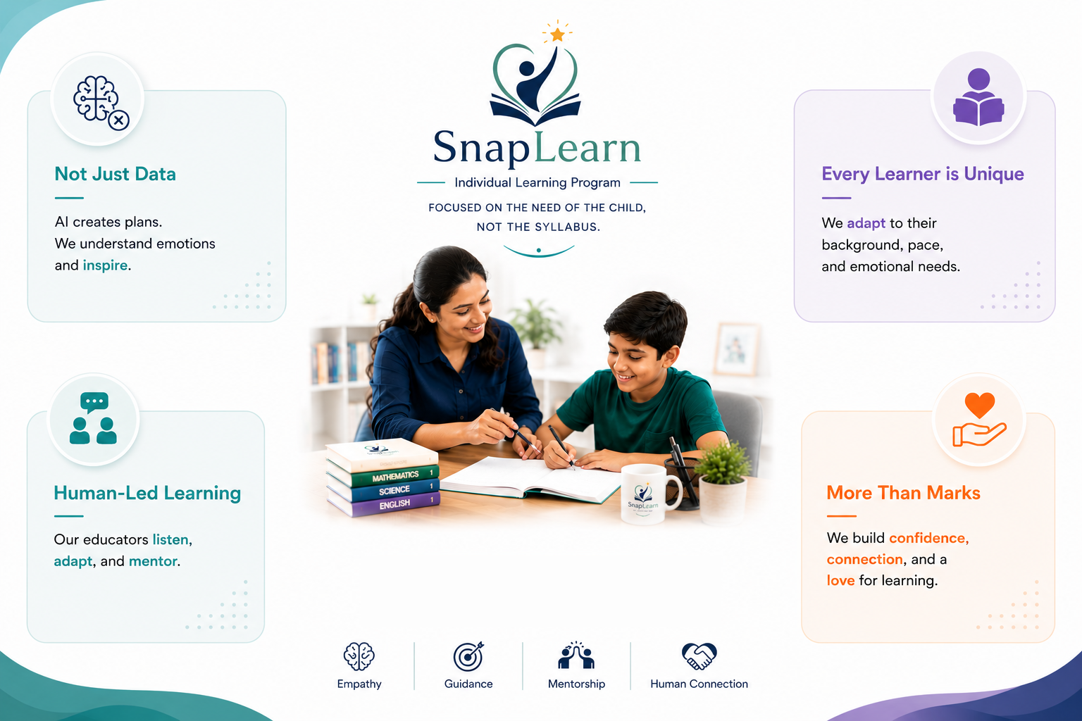 SnapLearn Individual Learning Program — focused on the need of the child, not the syllabus